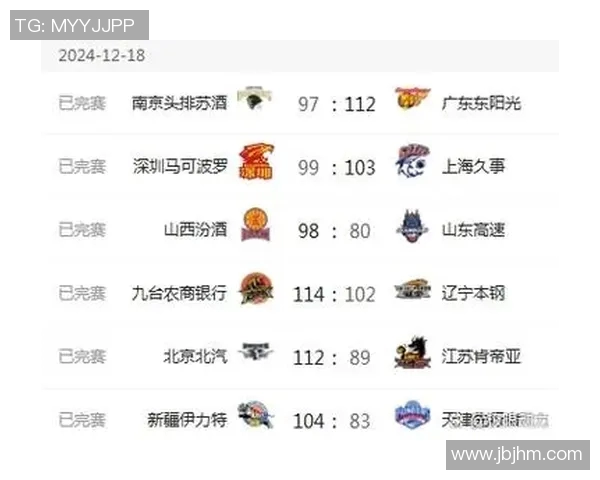 武汉篮球队以87分领跑杯赛积分榜展现强劲实力和团队合作精神 武汉篮球队以87分领跑杯赛积分榜展现强劲实力和团队合作精神